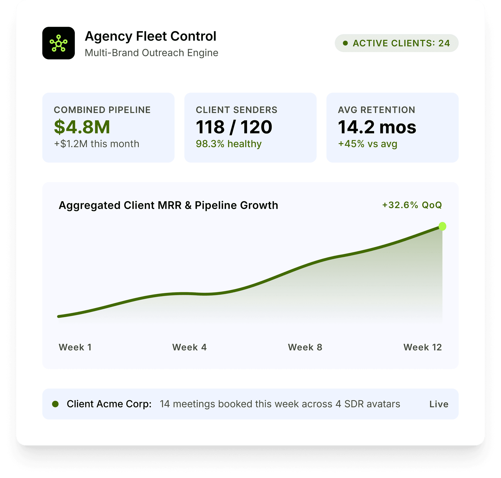 A Smarter Way to Grow Your Agency on LinkedIn