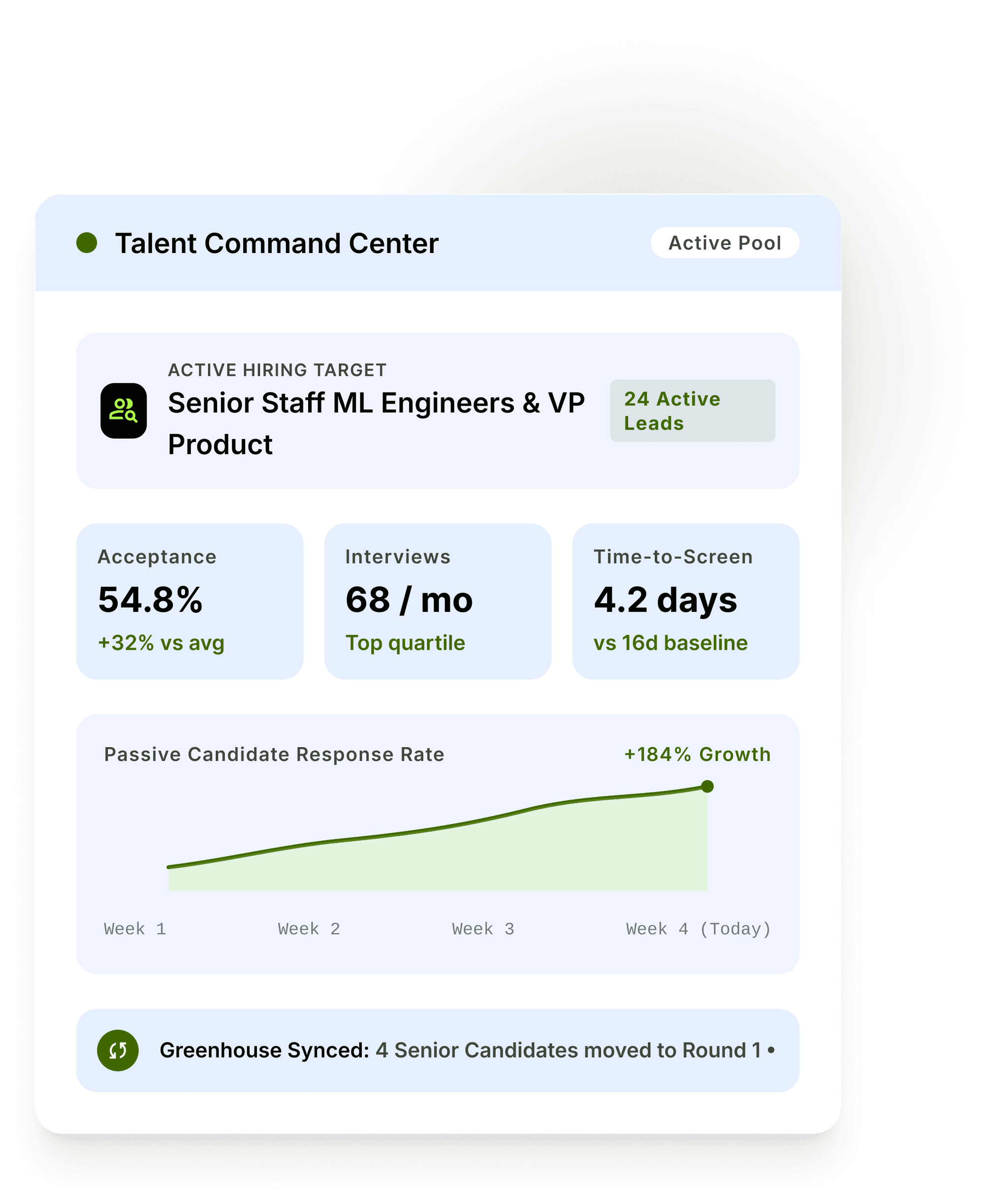 Empower Your Recruiters to Build a Stronger Talent Pipeline on LinkedIn